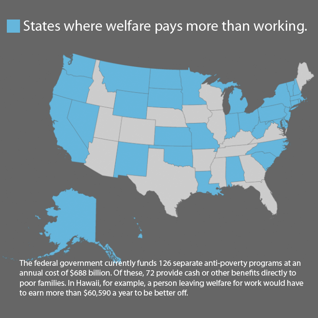 states where welfare pays more than working
